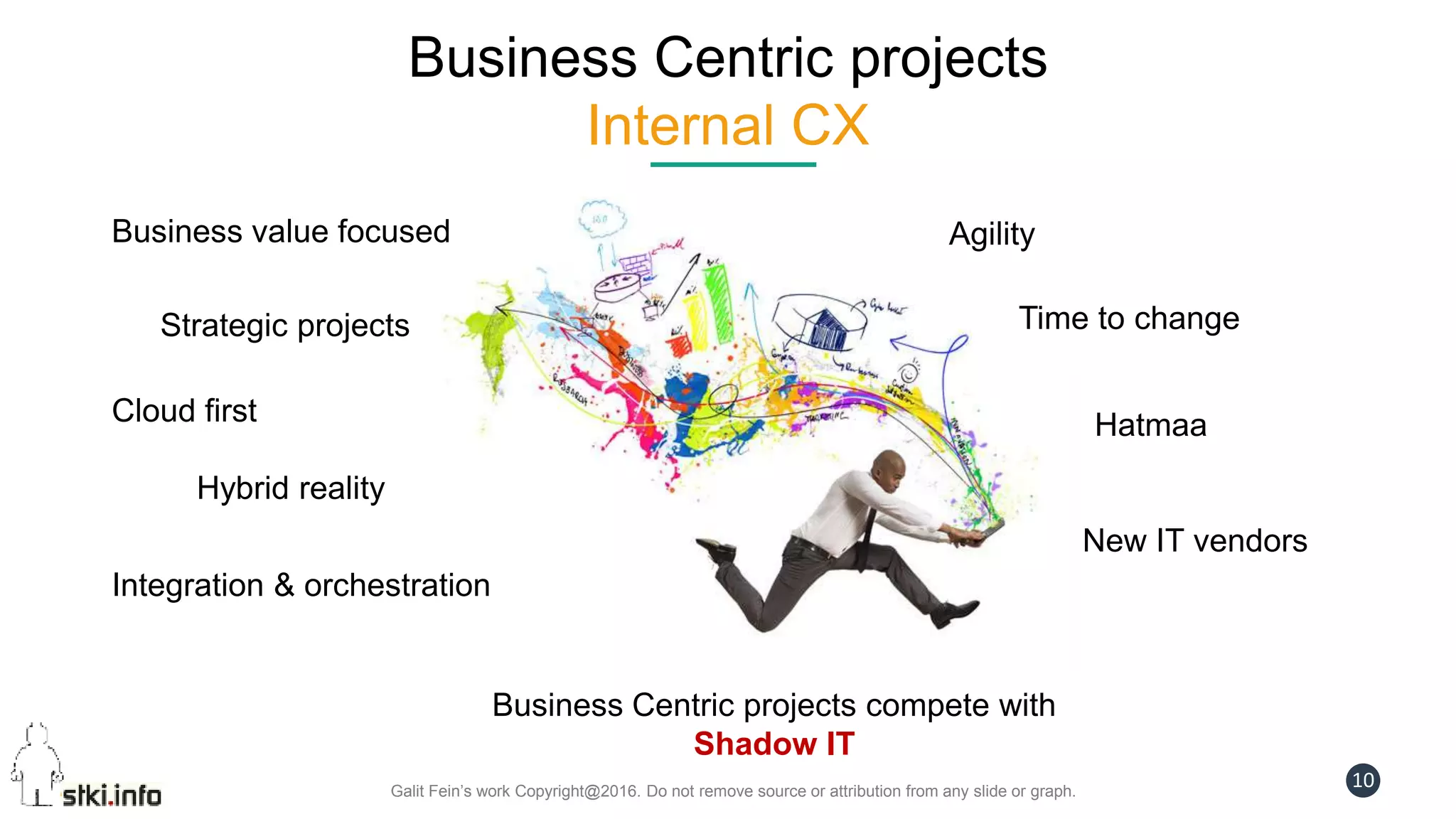 Galit Fein’s work Copyright@2016. Do not remove source or attribution from any slide or graph.
10
Business Centric projects
Internal CX
Business value focused Agility
Strategic projects
Cloud first
Hybrid reality
Integration & orchestration
Time to change
Hatmaa
New IT vendors
Business Centric projects compete with
Shadow IT
 
