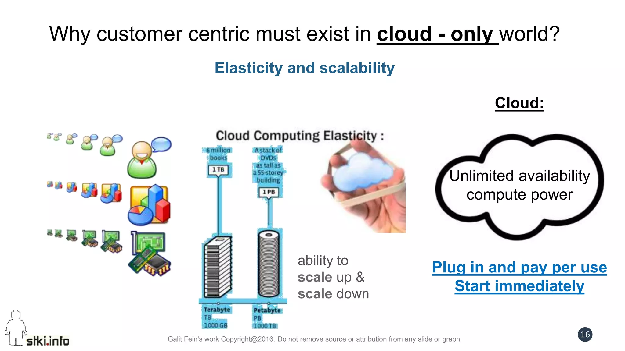 Galit Fein’s work Copyright@2016. Do not remove source or attribution from any slide or graph.
16
Cloud:
Unlimited availability
compute power
Plug in and pay per use
Start immediately
Elasticity and scalability
Why customer centric must exist in cloud - only world?
ability to
scale up &
scale down
 