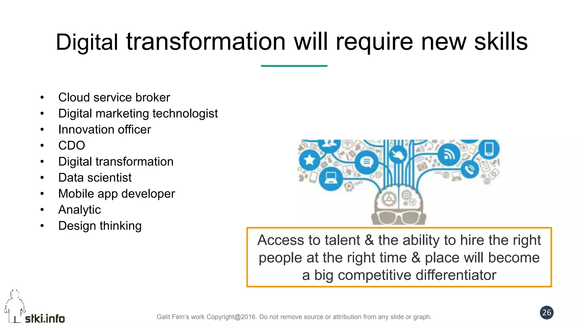 Galit Fein’s work Copyright@2016. Do not remove source or attribution from any slide or graph.
26
Digital transformation will require new skills
• Cloud service broker
• Digital marketing technologist
• Innovation officer
• CDO
• Digital transformation
• Data scientist
• Mobile app developer
• Analytic
• Design thinking
Access to talent & the ability to hire the right
people at the right time & place will become
a big competitive differentiator
 