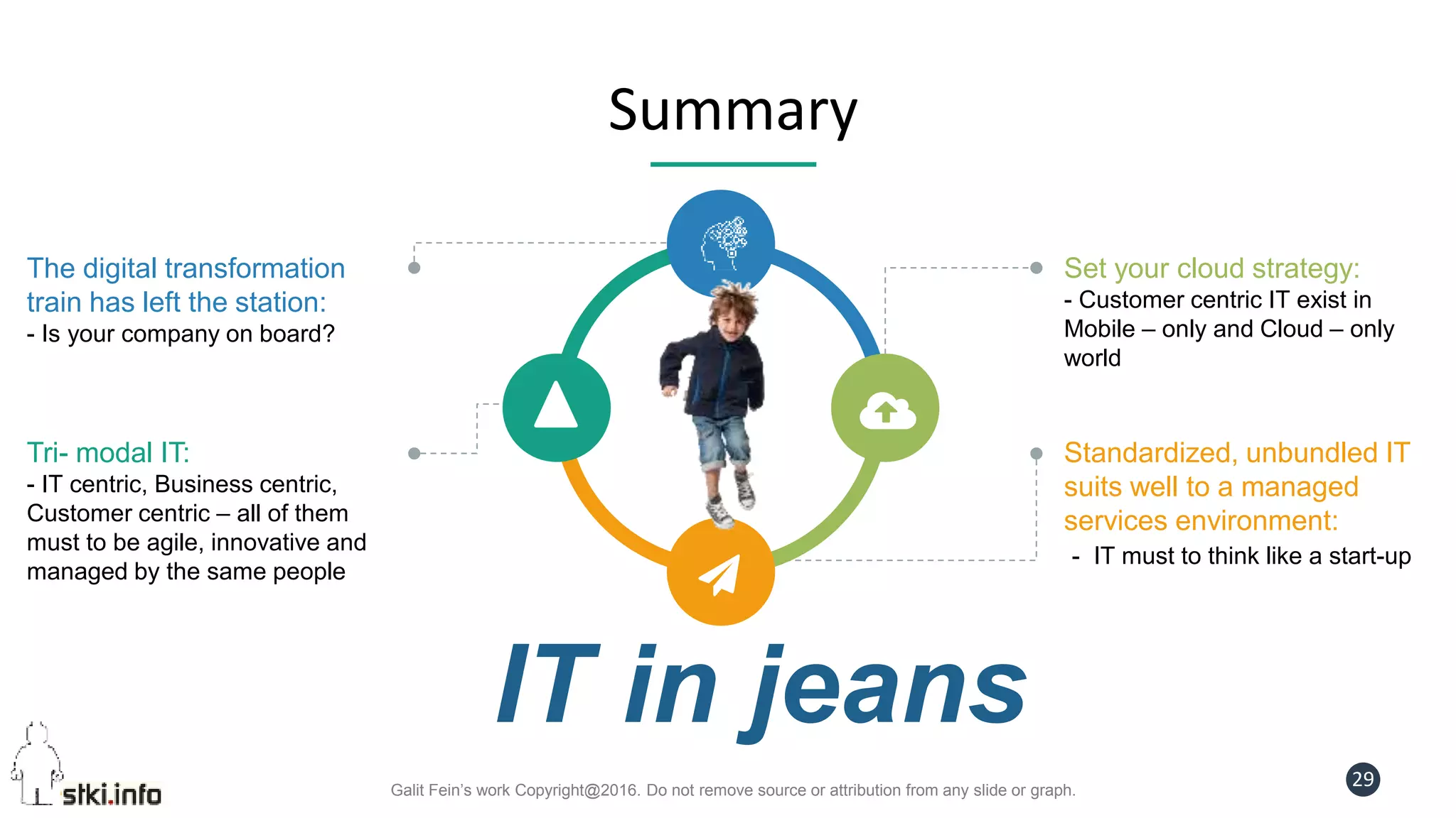 Galit Fein’s work Copyright@2016. Do not remove source or attribution from any slide or graph.
29
Summary
Set your cloud strategy:
- Customer centric IT exist in
Mobile – only and Cloud – only
world
Standardized, unbundled IT
suits well to a managed
services environment:
- IT must to think like a start-up
The digital transformation
train has left the station:
- Is your company on board?
Tri- modal IT:
- IT centric, Business centric,
Customer centric – all of them
must to be agile, innovative and
managed by the same people
IT in jeans
 