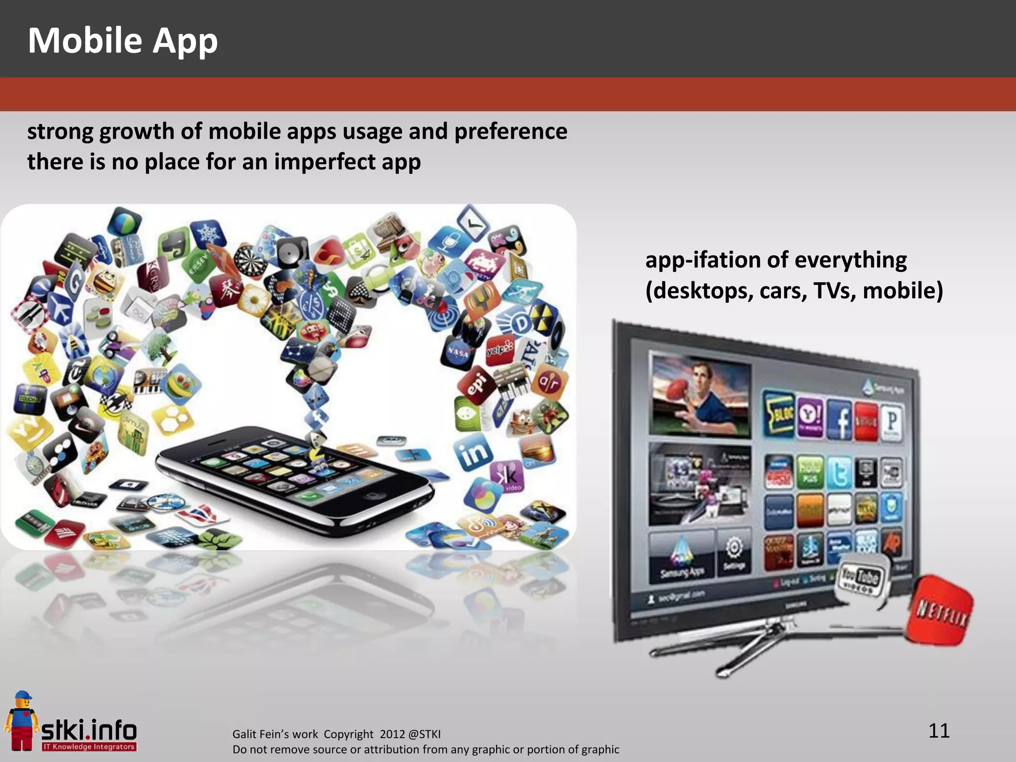 Mobile App

strong growth of mobile apps usage and preference
there is no place for an imperfect app


                                                                                               app-ifation of everything
                                                                                               (desktops, cars, TVs, mobile)




                  Galit Fein’s work Copyright 2012 @STKI                                                                  11
                  Do not remove source or attribution from any graphic or portion of graphic
 