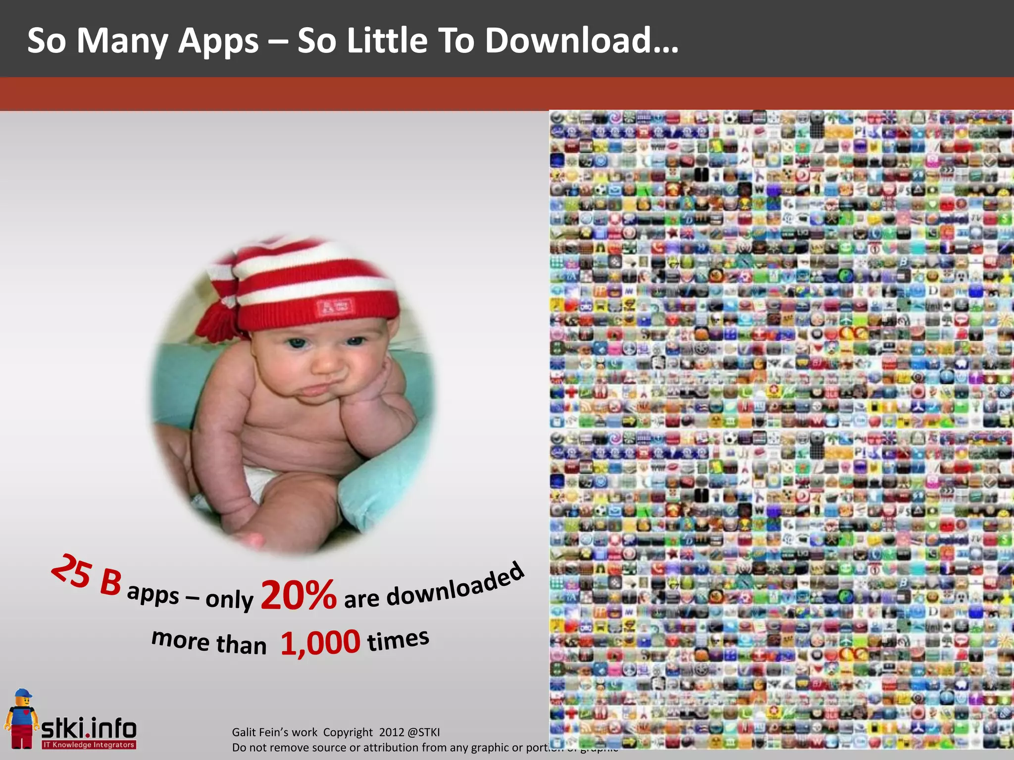 So Many Apps – So Little To Download…




           Galit Fein’s work Copyright 2012 @STKI                                       14
           Do not remove source or attribution from any graphic or portion of graphic
 