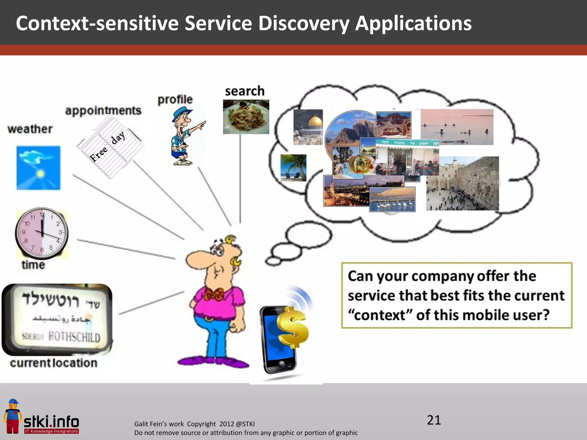 Context-sensitive Service Discovery Applications




            Galit Fein’s work Copyright 2012 @STKI                                       21
            Do not remove source or attribution from any graphic or portion of graphic
 