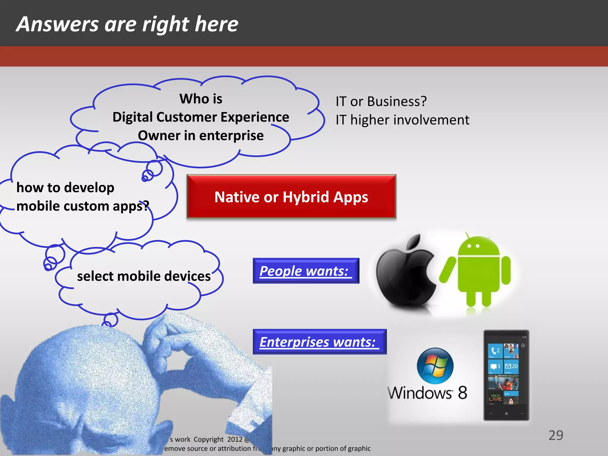 Answers are right here


                        Who is                                                 IT or Business?
             Digital Customer Experience                                       IT higher involvement
                 Owner in enterprise


how to develop
mobile custom apps?
                                        Native or Hybrid Apps



        select mobile devices                          People wants:



                                                       Enterprises wants:




                 Galit Fein’s work Copyright 2012 @STKI                                                29
                 Do not remove source or attribution from any graphic or portion of graphic
 