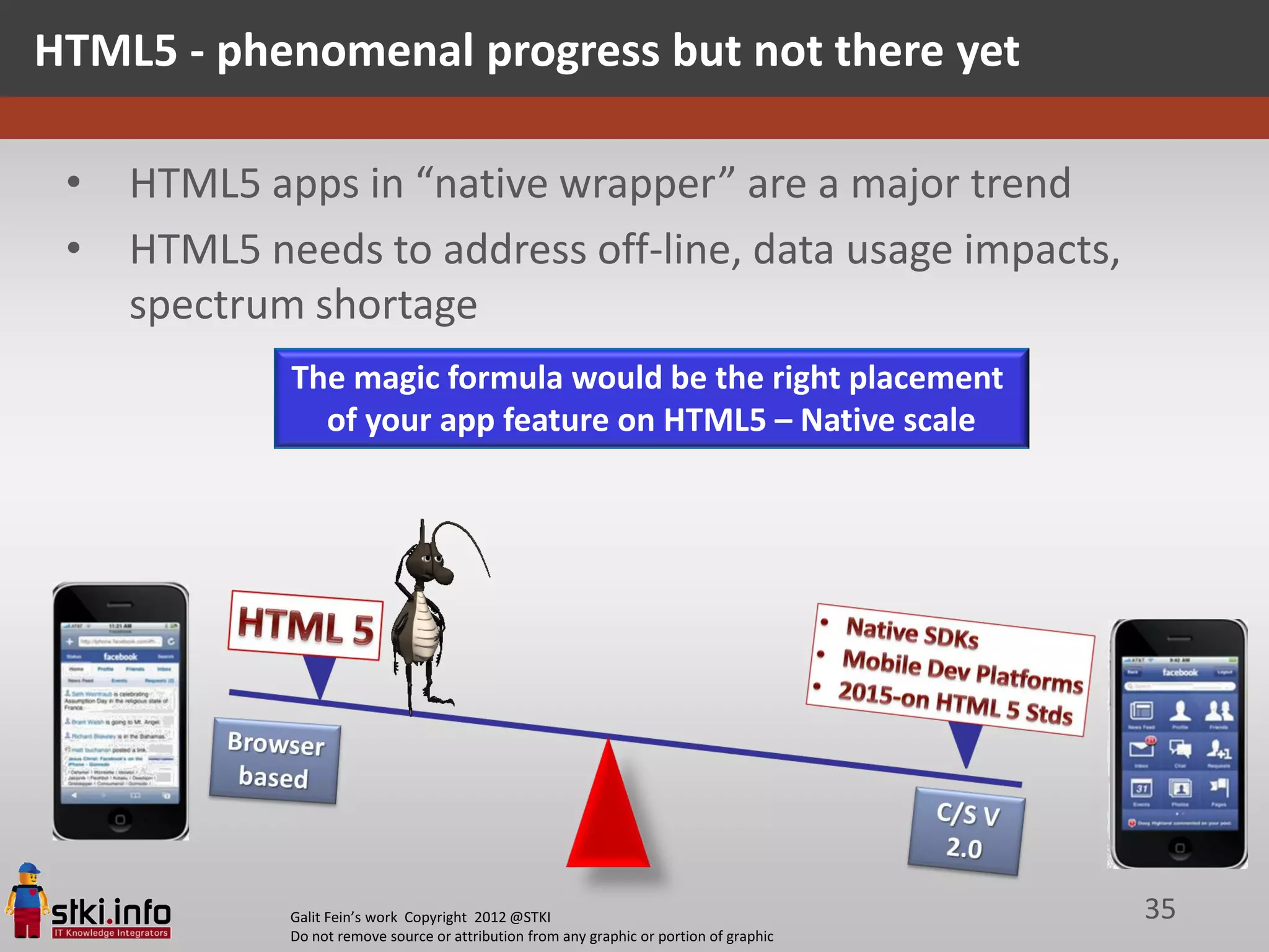HTML5 - phenomenal progress but not there yet

 •   HTML5 apps in “native wrapper” are a major trend
 •   HTML5 needs to address off-line, data usage impacts,
     spectrum shortage
             The magic formula would be the right placement
               of your app feature on HTML5 – Native scale




             Galit Fein’s work Copyright 2012 @STKI                                       35
             Do not remove source or attribution from any graphic or portion of graphic
 