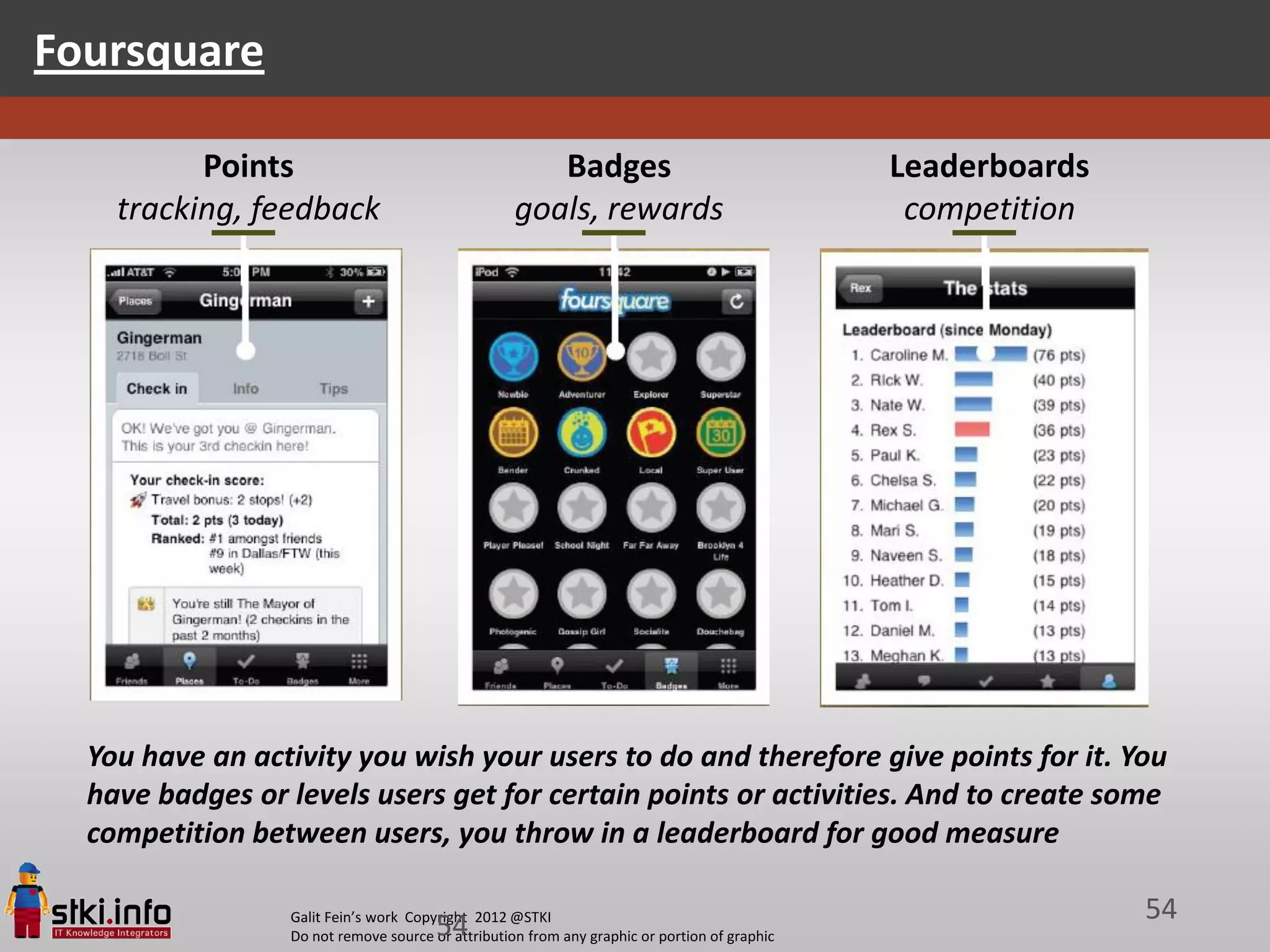 Foursquare

          Points                                      Badges                                  Leaderboards
    tracking, feedback                             goals, rewards                              competition




  You have an activity you wish your users to do and therefore give points for it. You
  have badges or levels users get for certain points or activities. And to create some
  competition between users, you throw in a leaderboard for good measure

                 Galit Fein’s work Copyright 2012 @STKI                                                      54
                                       54
                 Do not remove source or attribution from any graphic or portion of graphic
 