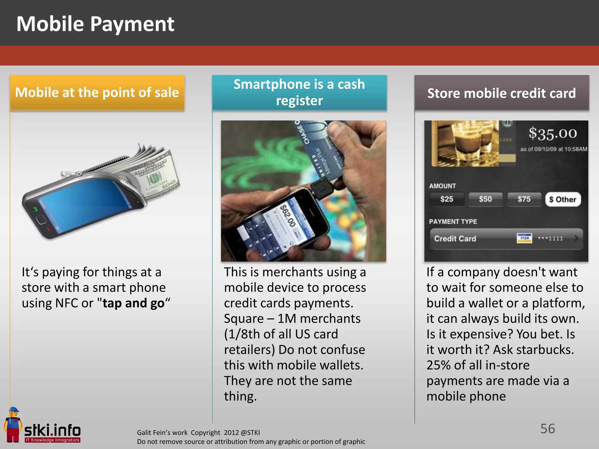Mobile Payment

                                                    Smartphone is a cash
Mobile at the point of sale                                                                       Store mobile credit card
                                                          register




 It‘s paying for things at a                     This is merchants using a                        If a company doesn't want
 store with a smart phone                        mobile device to process                         to wait for someone else to
 using NFC or "tap and go“                       credit cards payments.                           build a wallet or a platform,
                                                 Square – 1M merchants                            it can always build its own.
                                                 (1/8th of all US card                            Is it expensive? You bet. Is
                                                 retailers) Do not confuse                        it worth it? Ask starbucks.
                                                 this with mobile wallets.                        25% of all in-store
                                                 They are not the same                            payments are made via a
                                                 thing.                                           mobile phone

                     Galit Fein’s work Copyright 2012 @STKI                                                           56
                     Do not remove source or attribution from any graphic or portion of graphic
 