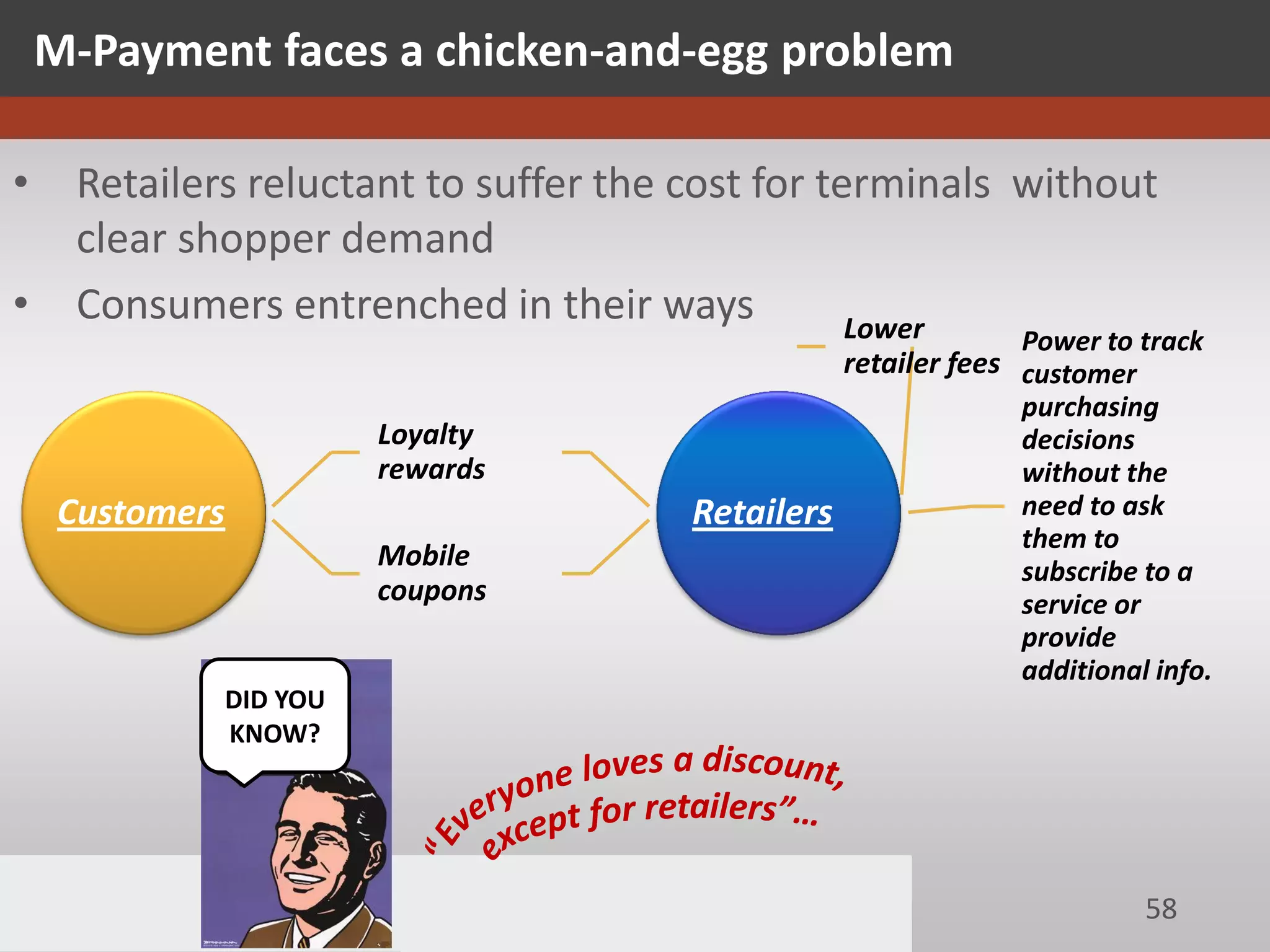 M-Payment faces a chicken-and-egg problem

•     Retailers reluctant to suffer the cost for terminals without
      clear shopper demand
•     Consumers entrenched in their ways           Lower                                                    Power to track
                                                                                               retailer fees customer
                                                                                                            purchasing
                               Loyalty                                                                      decisions
                               rewards                                                                      without the
     Customers                                                                 Retailers                    need to ask
                                                                                                            them to
                               Mobile                                                                       subscribe to a
                               coupons                                                                      service or
                                                                                                            provide
                                                                                                            additional info.
              DID YOU
              KNOW?




                                         E
                  Galit Fein’s work Copyright 2012 @STKI                                                                58
                  Do not remove source or attribution from any graphic or portion of graphic
 