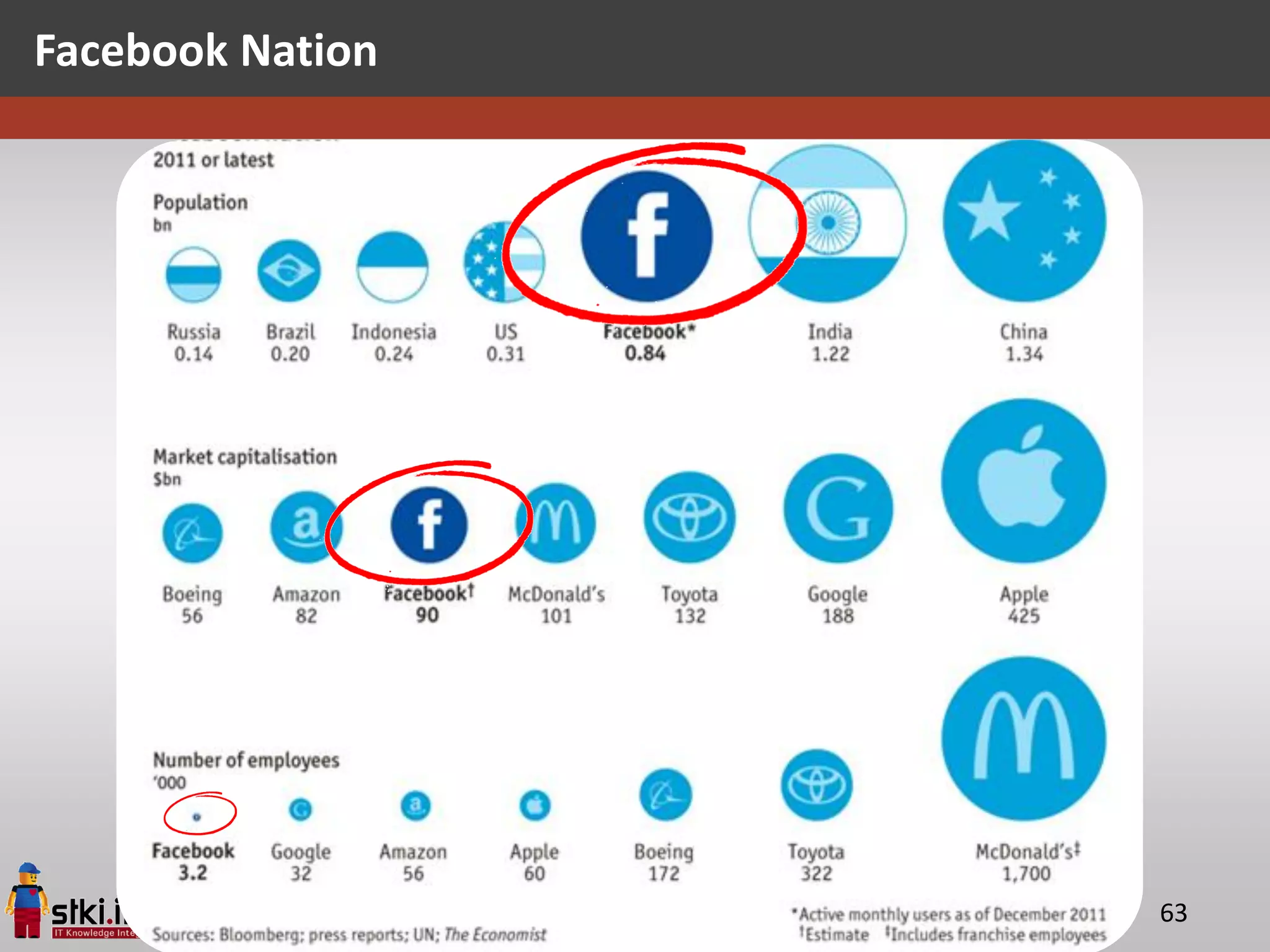 Facebook Nation




           Galit Fein’s work Copyright 2012 @STKI                                       63
           Do not remove source or attribution from any graphic or portion of graphic
 