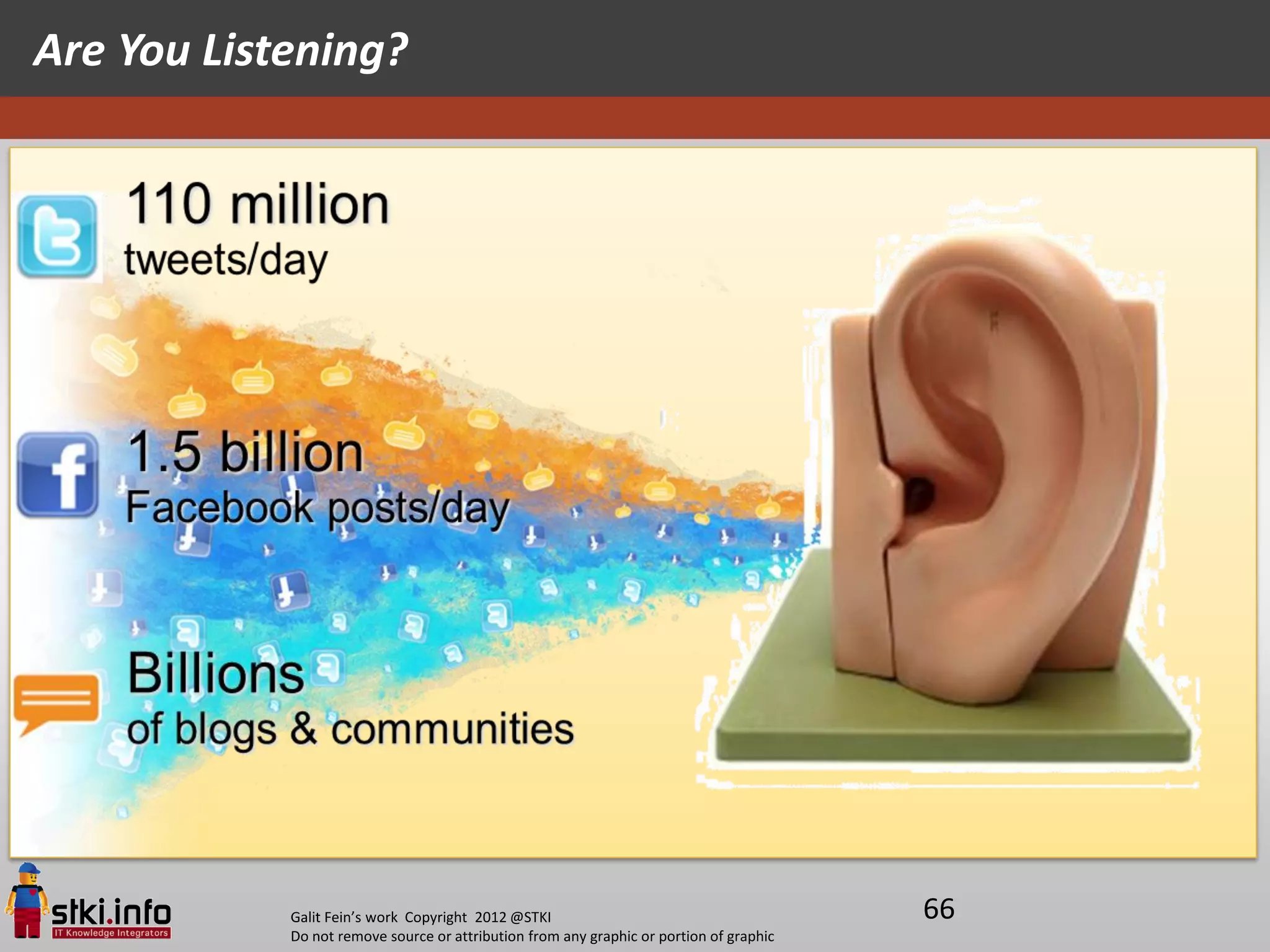 Are You Listening?




            Galit Fein’s work Copyright 2012 @STKI                                       66
            Do not remove source or attribution from any graphic or portion of graphic
 