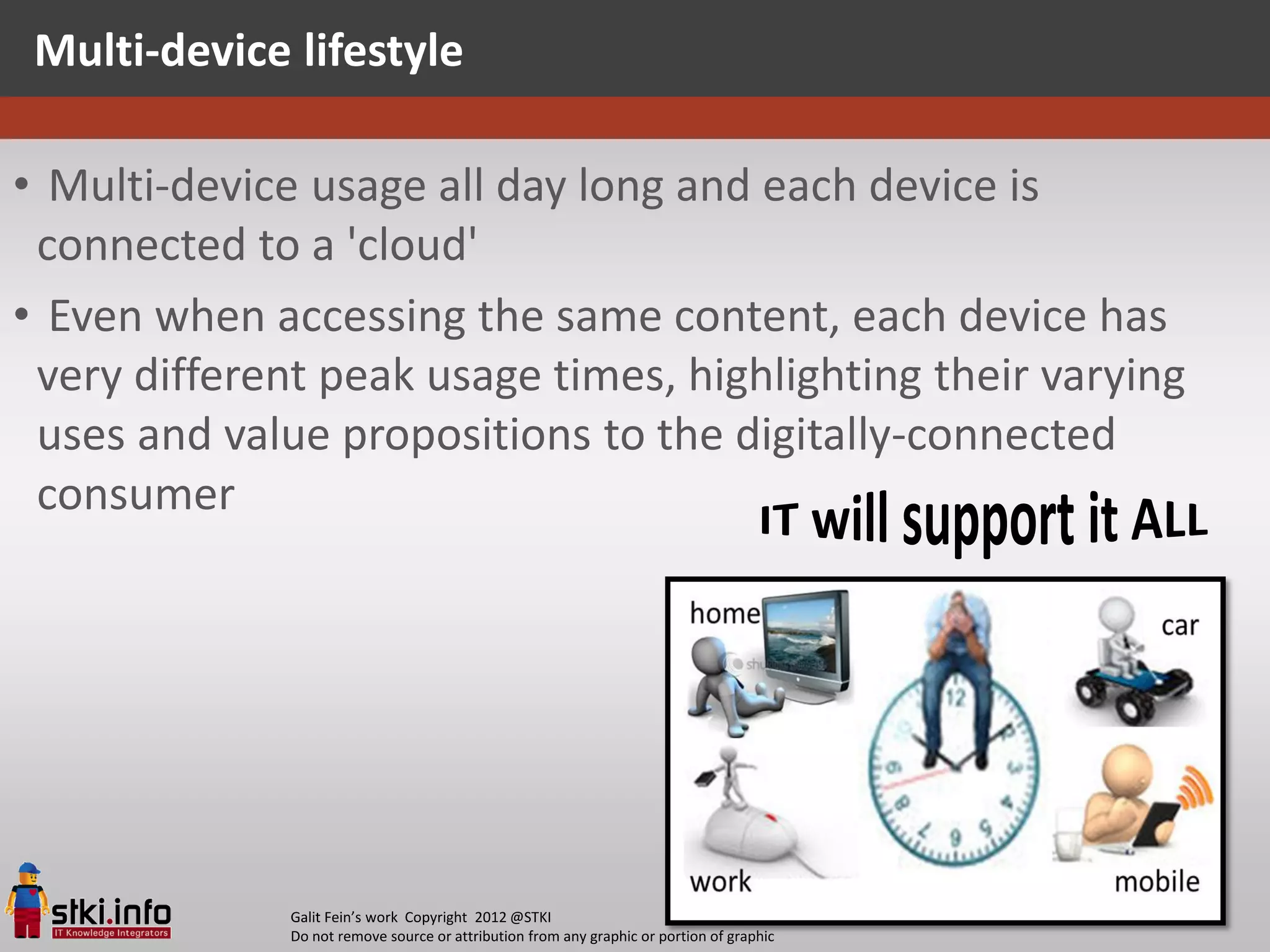 Multi-device lifestyle

• Multi-device usage all day long and each device is
 connected to a 'cloud'
• Even when accessing the same content, each device has
 very different peak usage times, highlighting their varying
 uses and value propositions to the digitally-connected
 consumer




              Galit Fein’s work Copyright 2012 @STKI                                       7
              Do not remove source or attribution from any graphic or portion of graphic
 