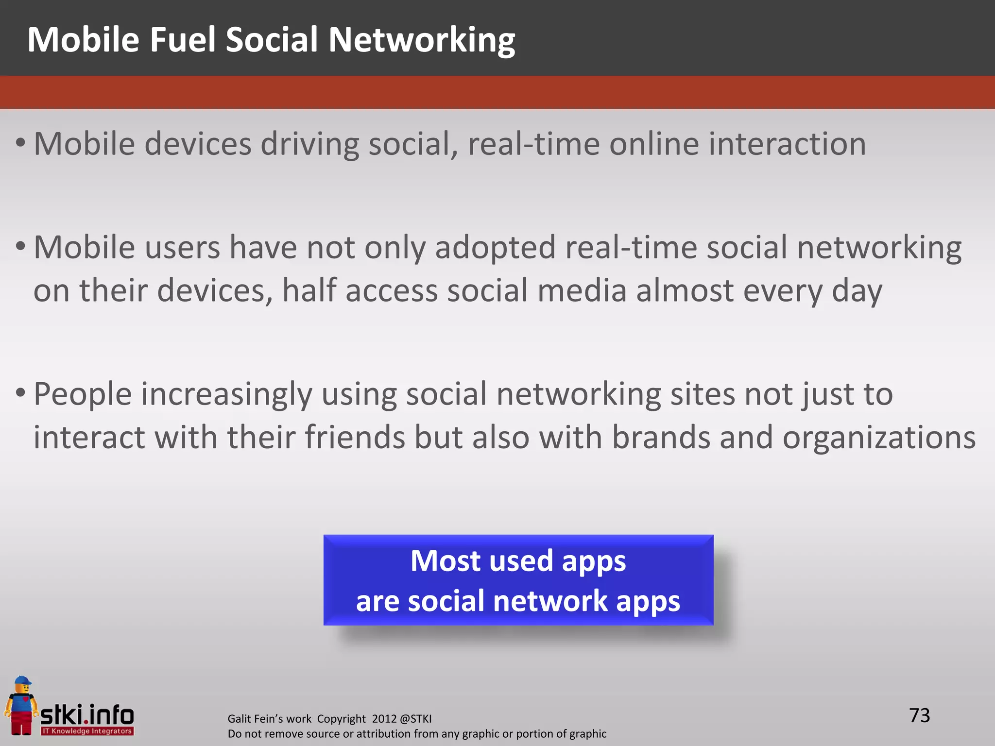 Mobile Fuel Social Networking

• Mobile devices driving social, real-time online interaction

• Mobile users have not only adopted real-time social networking
  on their devices, half access social media almost every day

• People increasingly using social networking sites not just to
  interact with their friends but also with brands and organizations


                                           Most used apps
                                       are social network apps


               Galit Fein’s work Copyright 2012 @STKI                                       73
               Do not remove source or attribution from any graphic or portion of graphic
 