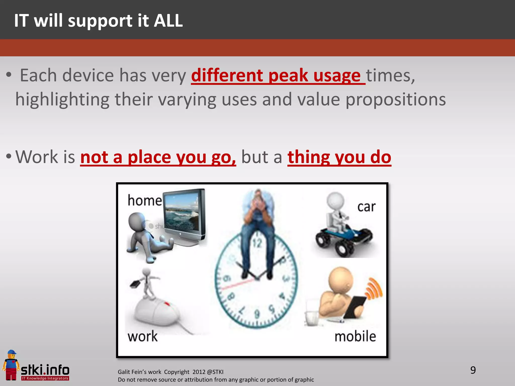 IT will support it ALL

• Each device has very different peak usage times,
 highlighting their varying uses and value propositions

• Work is not a place you go, but a thing you do




              Galit Fein’s work Copyright 2012 @STKI                                       9
              Do not remove source or attribution from any graphic or portion of graphic
 