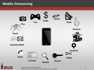 Mobile Outsourcing



                                                                                Social
                                                          Trade
                                      Fun                                                  Tools
              Pics

                                                                                                   Gesture
      Touch



    CalendarMail

                                                                                              Location
                                                                                             Ⅱ

                                                                                           Δ
           Voice                                                                           Video
                           Content                                               Access
                                                         Search

              Galit Fein’s work Copyright 2012 @STKI                                                         1
              Do not remove source or attribution from any graphic or portion of graphic
 