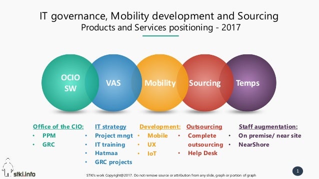 Galit Fein Product Positioning
