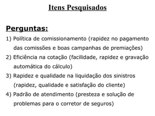 Itens Pesquisados
Perguntas:
1) Política de comissionamento (rapidez no pagamento
das comissões e boas campanhas de premiações)
2) Eficiência na cotação (facilidade, rapidez e gravação
automática do cálculo)
3) Rapidez e qualidade na liquidação dos sinistros
(rapidez, qualidade e satisfação do cliente)
4) Padrão de atendimento (presteza e solução de
problemas para o corretor de seguros)

 