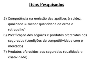 Itens Pesquisados
5) Competência na emissão das apólices (rapidez,
qualidade = menor quantidade de erros e
retrabalho)
6) Precificação dos seguros e produtos oferecidos aos
segurados (condições de competitividade com o
mercado)
7) Produtos oferecidos aos segurados (qualidade e
criatividade).

 