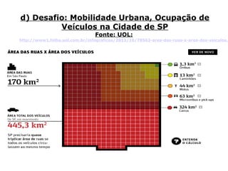 d) Desafio: Mobilidade Urbana, Ocupação de
Veículos na Cidade de SP
Fonte: UOL:

http://www1.folha.uol.com.br/infograficos/2013/10/78563-area-das-ruas-x-area-dos-veiculos.s

 