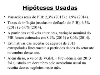 Hipóteses Usadas
• Variações reais do PIB: 2,3% (2013) e 1,9% (2014).
• Taxas de inflação (usadas no deflação do PIB): 6,5%
(2013) e 6,0% (2014).
• A partir das variáveis anteriores, variação nominal do
PIB foram estimadas em 8,9% (2013) e 8,0% (2014).
• Estimativas das receitas de seguros de 2013
extrapoladas linearmente a partir dos dados do setor até
novembro desse ano.
• Além disso, o valor de VGBL + Previdência em 2013
foi ajustado em dezembro pelo acréscimo usual na
receita desses negócios nesse mês.

 