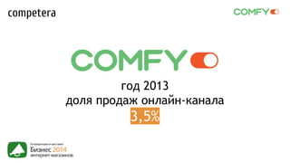 Спрос и конкуренция в онлайн канале Сompetera owox 2014