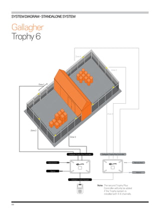 Gallagher Panel Layout Gallagher Systems Catalogue | PDF