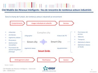 Cité Modèle des Réseaux Intelligents : lieu de rencontre de nombreux acteurs industriels

    Dans le champ de l’urbain, de nombreux acteurs industriels se rencontrent


               Comportements                Usages individuels et collectifs               Services




         Urbanistes                                                                                   Fournisseurs de
                                                      Complex city
                                                                                                      services
         Architectes
                                  infographie                                     Acteurs des TIC
                                                                                                      Télécoms
         Ingénierie urbaine
                                                                                                      Transports
         Promoteurs
         Gestionnaires
                                     Green city                              Smart City               Opérateurs urbains
         immobiliers                                                                                  Opérateurs réseaux
                                                                                                      et fluides
         Fournisseurs de          Ingénierie réseau                               équipementiers
         solution de gestion
         d’énergie                                    Smart Grids


                     Aménagement urbain                      Planification                 Gestion


   Source : tecdev

 Cité Modèle des Réseaux Intelligents – Electricité
                                                                                                                           3
 Lille – 29/09/2011
                                                                                                                        COPIL 26/09/2011
 