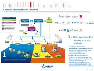 Un exemple de démonstrateur : Nice Grid




                                          1 : Optimisation du flux
                                                   électrique sur un
                                                   territoire
                                          • Développer et tester des
                                            algorithmes d’optimisation répartis
                                            à différents niveaux (central, poste,
                                            client) et des algorithmes de
                                            prévision (production PV, ...),
                                          • Développer une architecture
                                            système permettant le pilotage des
                                            équipements situés sur le réseau et
                                            chez les clients (usages et
                                            installations de production) pour
                                            atteindre 5 MW de flexibilité (1500
                                            clients résidentiels et 100 en tertiaire)
                                                                            6
                                                                         COPIL 26/09/2011
 
