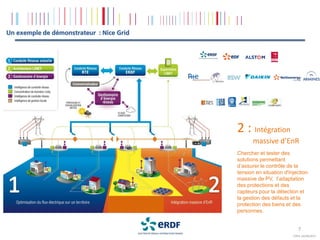 Un exemple de démonstrateur : Nice Grid




                                          2 : Intégration
                                                 massive d’EnR
                                          Chercher et tester des
                                          solutions permettant
                                          d’assurer le contrôle de la
                                          tension en situation d'injection
                                          massive de PV, l’adaptation
                                          des protections et des
                                          capteurs pour la détection et
                                          la gestion des défauts et la
                                          protection des biens et des
                                          personnes.


                                                                      7
                                                                   COPIL 26/09/2011
 