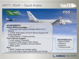 The Airbus Military Services Model, May 2013 | PDF