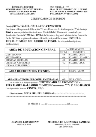 REPUBLICA DE CHILE                      AÑO ESCOLAR 1999
MINISTERIO DE EDUCACION PUBLICA               PLAN DE ESTUDIOS DTO. N° 12 DE 1987
   DIRECCION DE EDUCACION                     REG.EVALUAC.Y PROMOC. DTO.N° 12/87
   EDUCACION DE ADULTOS                       DTO.COOP.N° 397 FECHA 1992

                                CERTIFICADO DE ESTUDIOS

Don (a) RITA ISABEL GALLARDO CUMICHEO
Inscrito en el Programa de Educación Técnica Elemental de Adultos,grado 2° de la etapa
Básica ,con especialización técnica en Contabilidad Elemental ,autorizado por
Resolución Exenta N° 2323 de 1999 de la Secretaria Regional Ministerial de Educación
De la Décima región,realizado en el Establecimiento Educacional ESCUELA
RURAL CUMBRE DEL BARRO DE PEÑOL, ha obtenido las siguientes
calificaciones:

   AREA DE EDUCACION GENERAL                                   CALIFICACIONES
                                                         CIFRA       CONCEPTO
CASTELLANO                                                 4,6   CUATRO , SEIS
MATEMATICA                                                 4,4   CUATRO , CUATRO
CIENCIAS SOCIALES                                          4,2   CUATRO , DOS
CIENCIAS NATURALES                                         4,2   CUATRO , DOS
IDIOMA EXTRANJERO

   AREA DE EDUCACION TECNICA                               5,0    CINCO , CERO


 AREA DE ACTIVIDADES COMPLEMENTARIAS                       6,0    SEIS , CERO
                                 CERTIFICADO DE PROMOCION a
    Por lo tanto, se le otorga el presente
RITA ISABEL GALLARDO CUMICHEOequivalente a 7° Y 8° AÑO BASICO
Con el promedio de notas CINCO , UNO

    Observaciones : COPIA FIEL DEL ORIGINAL………………………………….
……………………………………………………………………………………………..


                            En Maullín a ……de ……………………..del………..




      -MANUEL J. OYARZUN V                   MANUELA DE L. MENDOZA RAMIREZ
             PROFESOR JEFE                         NOMBRE,FIRMA Y TIMBRE
                                                      DEL DIRECTOR
 