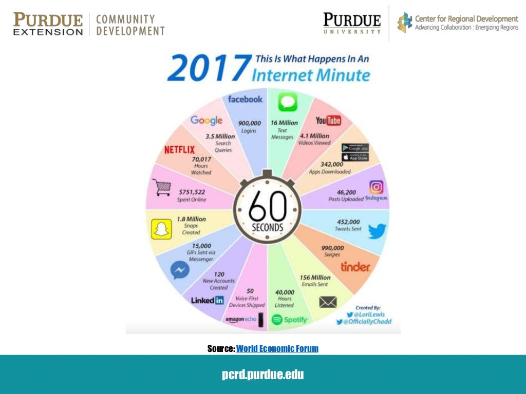 The Digital Divide Age So What? by Roberto Gallardo