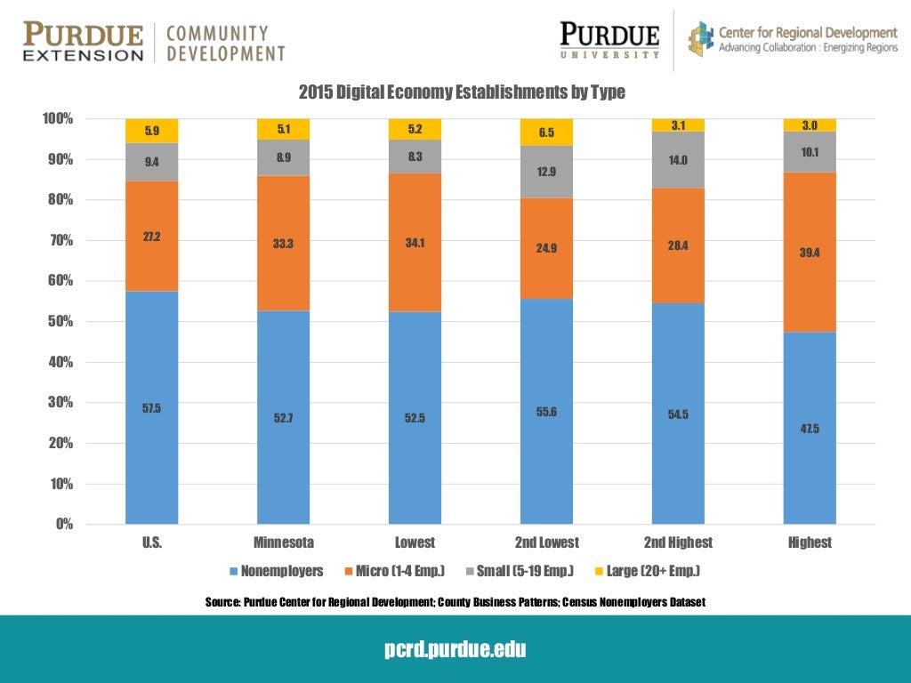 The Digital Divide Age So What? by Roberto Gallardo
