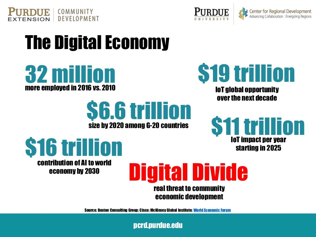 The Digital Divide Age So What? by Roberto Gallardo