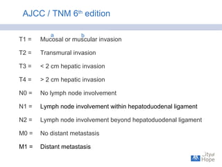T1 = Mucosal or muscular invasion
T2 = Transmural invasion
T3 = < 2 cm hepatic invasion
T4 = > 2 cm hepatic invasion
N0 = No lymph node involvement
N1 = Lymph node involvement within hepatoduodenal ligament
N2 = Lymph node involvement beyond hepatoduodenal ligament
M0 = No distant metastasis
M1 = Distant metastasis
AJCC / TNM 6th
edition
a b
 