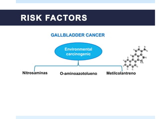 Environmental
carcinogenic
Nitrosaminas MetilcolantrenoO-aminoazotolueno
GALLBLADDER CANCER
 