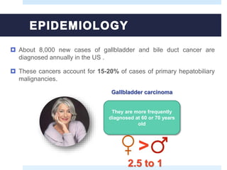  About 8,000 new cases of gallbladder and bile duct cancer are
diagnosed annually in the US .
 These cancers account for 15-20% of cases of primary hepatobiliary
malignancies.
>
2.5 to 1
Gallbladder carcinoma
They are more frequently
diagnosed at 60 or 70 years
old
 