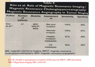 Kim JH, Tim KH et al.preoperative evaluation of GB cancer by MRCP , MRI and contrast
MRI. J Magn Rason Imaging 2002, 16;676-69
 