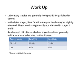 Work Up 
• Laboratory studies are generally nonspecific for gallbladder 
cancer. 
• In the later stages, liver function enzyme levels may be slightly 
elevated. These levels are generally not elevated in stages I 
and II. 
• An elevated bilirubin or alkaline phosphate level generally 
indicates advanced or obstructive disease. 
Tumour Marker Sensitivity Specificity 
CA 19-9 * 79.4 % 79.5% 
CEA 50 % 93% 
*Found in 80% of the cases 
 