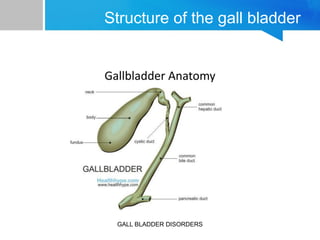GALL BLADDER DISORDERS: Cholelithiasis and cholecystitis.pptx