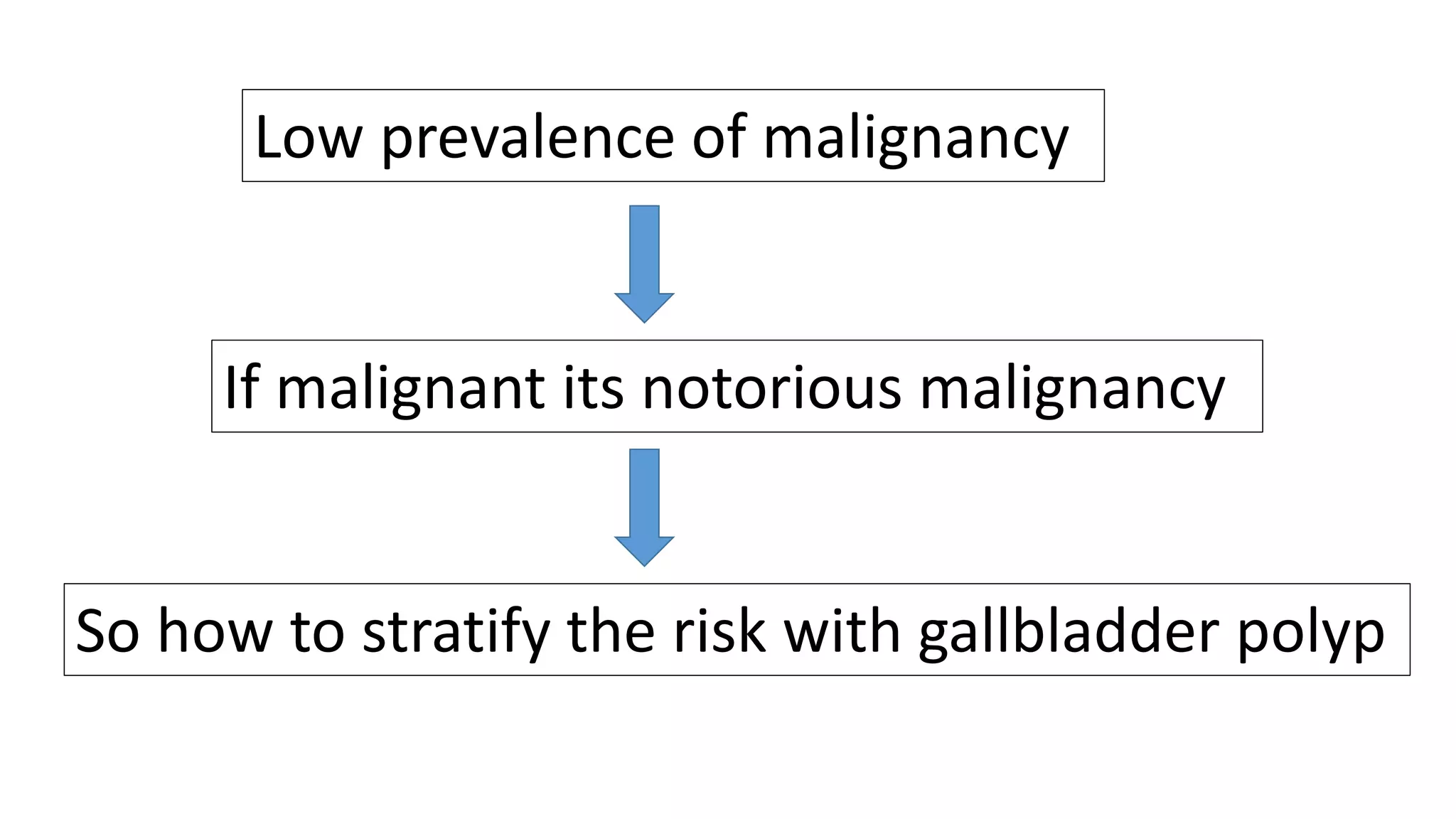 Low prevalence of malignancy
If malignant its notorious malignancy
So how to stratify the risk with gallbladder polyp
 