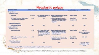 Neoplastic polyps
 