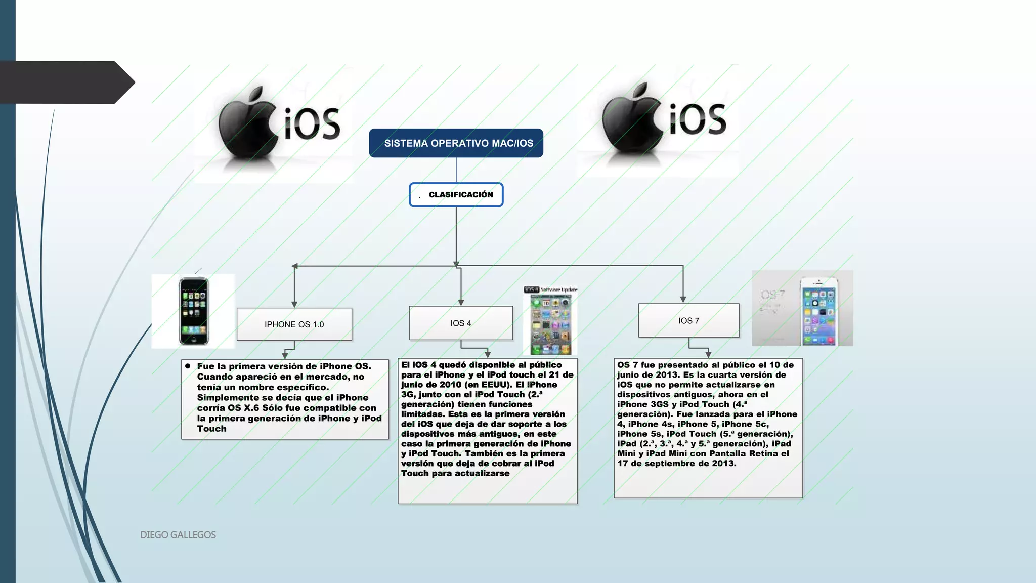 SISTEMA OPERATIVO MAC/IOS
CLASIFICACIÓN.
IPHONE OS 1.0
 Fue la primera versión de iPhone OS.
Cuando apareció en el mercado, no
tenía un nombre específico.
Simplemente se decía que el iPhone
corría OS X.6 Sólo fue compatible con
la primera generación de iPhone y iPod
Touch
IOS 7
OS 7 fue presentado al público el 10 de
junio de 2013. Es la cuarta versión de
iOS que no permite actualizarse en
dispositivos antiguos, ahora en el
iPhone 3GS y iPod Touch (4.ª
generación). Fue lanzada para el iPhone
4, iPhone 4s, iPhone 5, iPhone 5c,
iPhone 5s, iPod Touch (5.ª generación),
iPad (2.ª, 3.ª, 4.ª y 5.ª generación), iPad
Mini y iPad Mini con Pantalla Retina el
17 de septiembre de 2013.
IOS 4
El iOS 4 quedó disponible al público
para el iPhone y el iPod touch el 21 de
junio de 2010 (en EEUU). El iPhone
3G, junto con el iPod Touch (2.ª
generación) tienen funciones
limitadas. Esta es la primera versión
del iOS que deja de dar soporte a los
dispositivos más antiguos, en este
caso la primera generación de iPhone
y iPod Touch. También es la primera
versión que deja de cobrar al iPod
Touch para actualizarse
DIEGO GALLEGOS
 