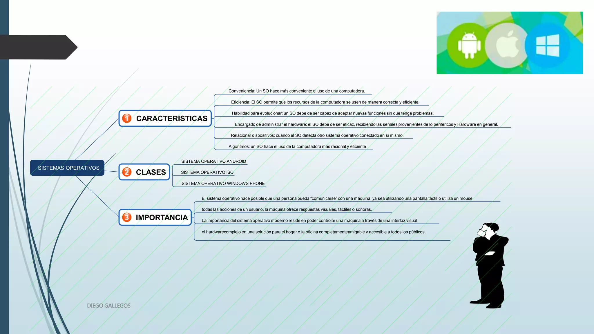 SISTEMAS OPERATIVOS
1 CARACTERISTICAS
2 CLASES
3 IMPORTANCIA
Conveniencia: Un SO hace más conveniente el uso de una computadora.
Eficiencia: El SO permite que los recursos de la computadora se usen de manera correcta y eficiente.
Habilidad para evolucionar: un SO debe de ser capaz de aceptar nuevas funciones sin que tenga problemas.
Encargado de administrar el hardware: el SO debe de ser eficaz, recibiendo las señales provenientes de lo periféricos y Hardware en general.
Relacionar dispositivos: cuando el SO detecta otro sistema operativo conectado en si mismo.
Algoritmos: un SO hace el uso de la computadora más racional y eficiente
SISTEMA OPERATIVO ANDROID
SISTEMA OPERATIVO ISO
SISTEMA OPERATIVO WINDOWS PHONE
El sistema operativo hace posible que una persona pueda “comunicarse” con una máquina, ya sea utilizando una pantalla tactil o utiliza un mouse
todas las acciones de un usuario, la máquina ofrece respuestas visuales, táctiles o sonoras.
La importancia del sistema operativo moderno reside en poder controlar una máquina a través de una interfaz visual
el hardwarecomplejo en una solución para el hogar o la oficina completamenteamigable y accesible a todos los públicos.
DIEGO GALLEGOS
 