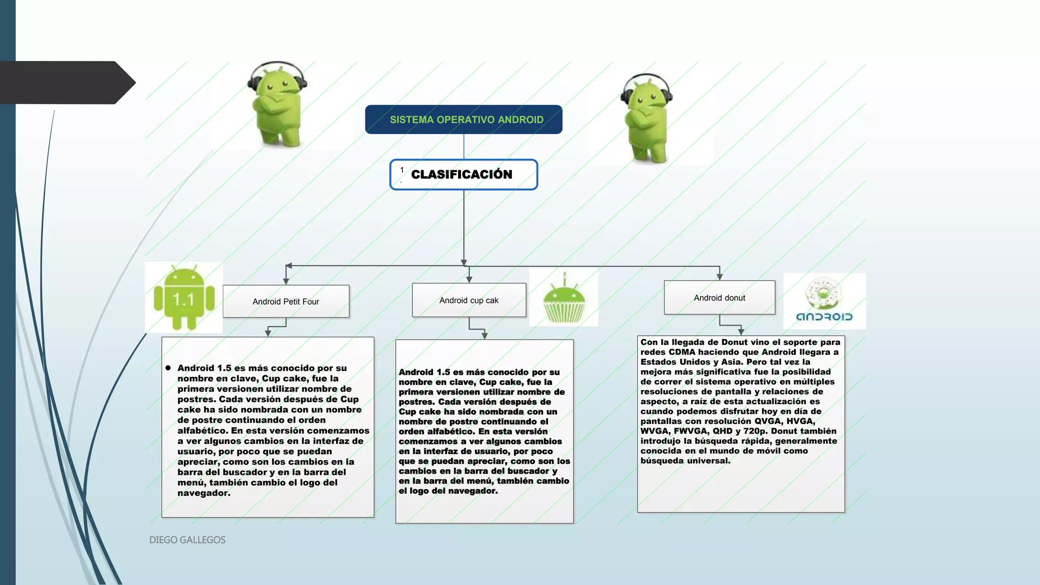 SISTEMA OPERATIVO ANDROID
CLASIFICACIÓN1
.
Android Petit Four
 Android 1.5 es más conocido por su
nombre en clave, Cup cake, fue la
primera versionen utilizar nombre de
postres. Cada versión después de Cup
cake ha sido nombrada con un nombre
de postre continuando el orden
alfabético. En esta versión comenzamos
a ver algunos cambios en la interfaz de
usuario, por poco que se puedan
apreciar, como son los cambios en la
barra del buscador y en la barra del
menú, también cambio el logo del
navegador.
Android donut
Con la llegada de Donut vino el soporte para
redes CDMA haciendo que Android llegara a
Estados Unidos y Asia. Pero tal vez la
mejora más significativa fue la posibilidad
de correr el sistema operativo en múltiples
resoluciones de pantalla y relaciones de
aspecto, a raíz de esta actualización es
cuando podemos disfrutar hoy en día de
pantallas con resolución QVGA, HVGA,
WVGA, FWVGA, QHD y 720p. Donut también
introdujo la búsqueda rápida, generalmente
conocida en el mundo de móvil como
búsqueda universal.
Android cup cak
Android 1.5 es más conocido por su
nombre en clave, Cup cake, fue la
primera versionen utilizar nombre de
postres. Cada versión después de
Cup cake ha sido nombrada con un
nombre de postre continuando el
orden alfabético. En esta versión
comenzamos a ver algunos cambios
en la interfaz de usuario, por poco
que se puedan apreciar, como son los
cambios en la barra del buscador y
en la barra del menú, también cambio
el logo del navegador.
DIEGO GALLEGOS
 
