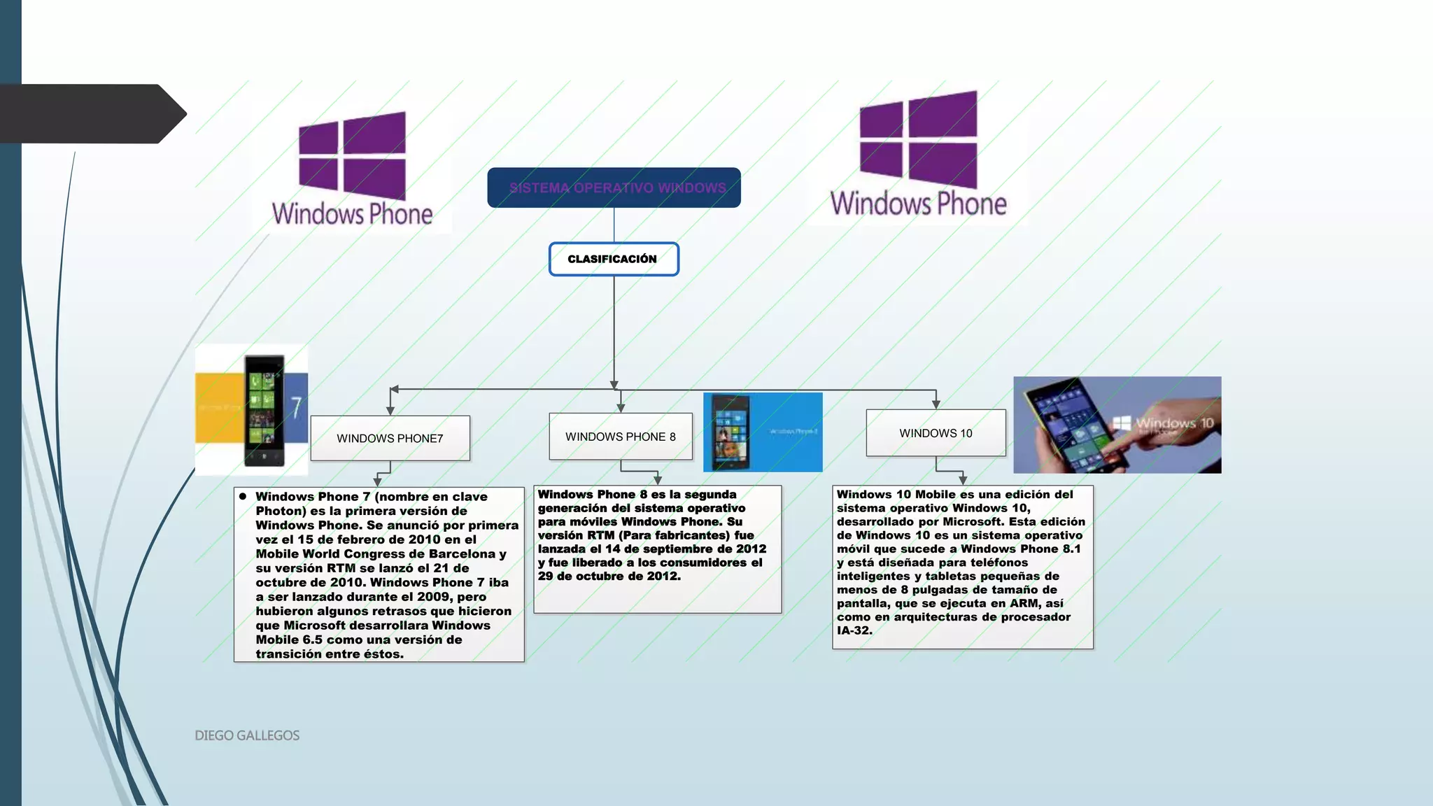 SISTEMA OPERATIVO WINDOWS
CLASIFICACIÓN
WINDOWS PHONE7
 Windows Phone 7 (nombre en clave
Photon) es la primera versión de
Windows Phone. Se anunció por primera
vez el 15 de febrero de 2010 en el
Mobile World Congress de Barcelona y
su versión RTM se lanzó el 21 de
octubre de 2010. Windows Phone 7 iba
a ser lanzado durante el 2009, pero
hubieron algunos retrasos que hicieron
que Microsoft desarrollara Windows
Mobile 6.5 como una versión de
transición entre éstos.
WINDOWS 10
Windows 10 Mobile es una edición del
sistema operativo Windows 10,
desarrollado por Microsoft. Esta edición
de Windows 10 es un sistema operativo
móvil que sucede a Windows Phone 8.1
y está diseñada para teléfonos
inteligentes y tabletas pequeñas de
menos de 8 pulgadas de tamaño de
pantalla, que se ejecuta en ARM, así
como en arquitecturas de procesador
IA-32.
WINDOWS PHONE 8
Windows Phone 8 es la segunda
generación del sistema operativo
para móviles Windows Phone. Su
versión RTM (Para fabricantes) fue
lanzada el 14 de septiembre de 2012
y fue liberado a los consumidores el
29 de octubre de 2012.
DIEGO GALLEGOS
 