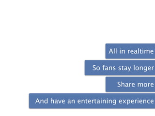 All in realtime

                So fans stay longer

                        Share more

And have an entertaining experience
 