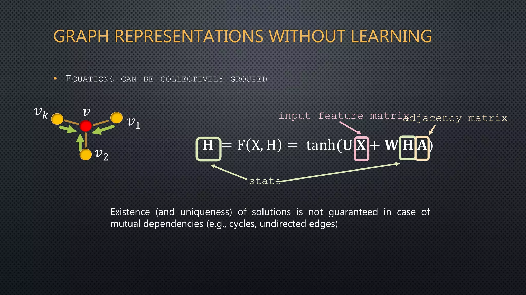 GRAPH REPRESENTATIONS WITHOUT LEARNING
• EQUATIONS CAN BE COLLECTIVELY GROUPED
𝑣
𝑣1
𝑣2
𝑣 𝑘
𝐇 = F X, H = tanh(𝐔 𝐗 + 𝐖 𝐇 𝐀)
state
input feature matrixadjacency matrix
Existence (and uniqueness) of solutions is not guaranteed in case of
mutual dependencies (e.g., cycles, undirected edges)
 