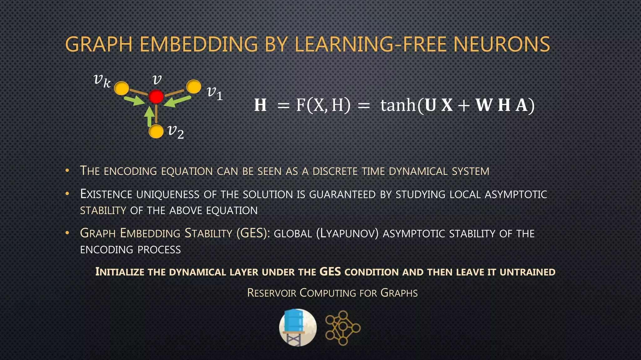 GRAPH EMBEDDING BY LEARNING-FREE NEURONS
• THE ENCODING EQUATION CAN BE SEEN AS A DISCRETE TIME DYNAMICAL SYSTEM
• EXISTENCE UNIQUENESS OF THE SOLUTION IS GUARANTEED BY STUDYING LOCAL ASYMPTOTIC
STABILITY OF THE ABOVE EQUATION
• GRAPH EMBEDDING STABILITY (GES): GLOBAL (LYAPUNOV) ASYMPTOTIC STABILITY OF THE
ENCODING PROCESS
INITIALIZE THE DYNAMICAL LAYER UNDER THE GES CONDITION AND THEN LEAVE IT UNTRAINED
RESERVOIR COMPUTING FOR GRAPHS
𝐇 = F X, H = tanh(𝐔 𝐗 + 𝐖 𝐇 𝐀)
𝑣
𝑣1
𝑣2
𝑣 𝑘
 