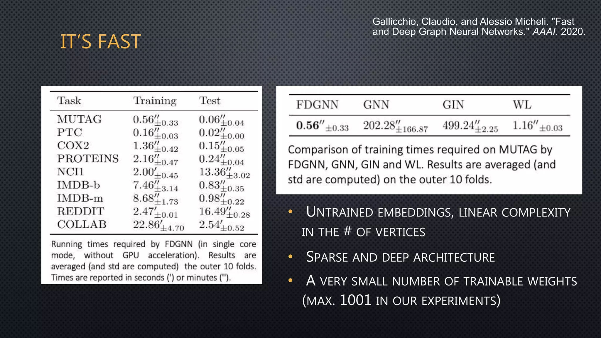 IT’S FAST
• UNTRAINED EMBEDDINGS, LINEAR COMPLEXITY
IN THE # OF VERTICES
• SPARSE AND DEEP ARCHITECTURE
• A VERY SMALL NUMBER OF TRAINABLE WEIGHTS
(MAX. 1001 IN OUR EXPERIMENTS)
Gallicchio, Claudio, and Alessio Micheli. "Fast
and Deep Graph Neural Networks." AAAI. 2020.
 