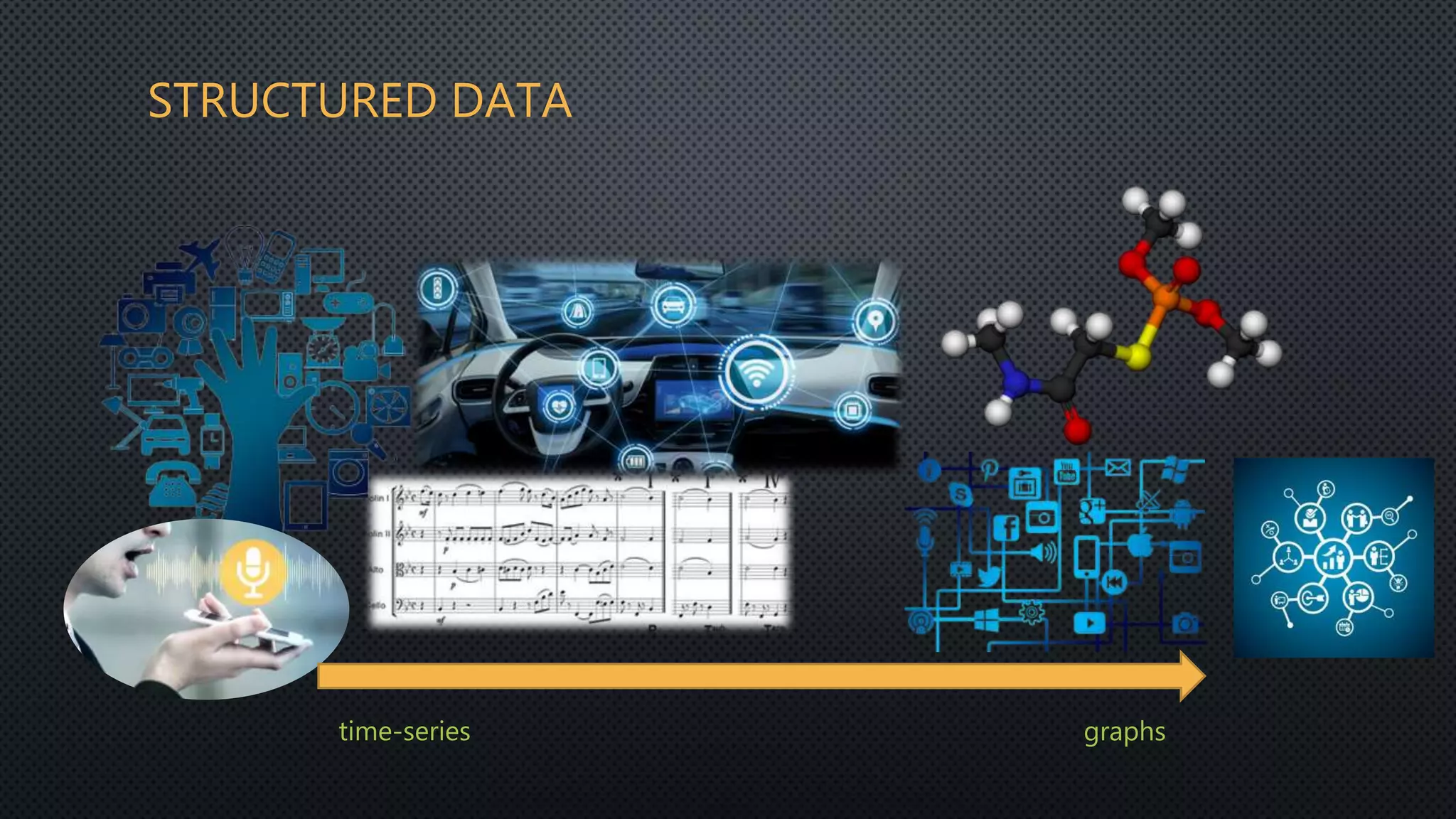 STRUCTURED DATA
time-series graphs
 